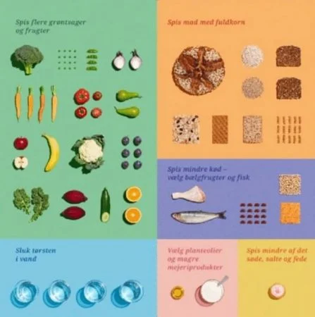 climate-friendly food guidance