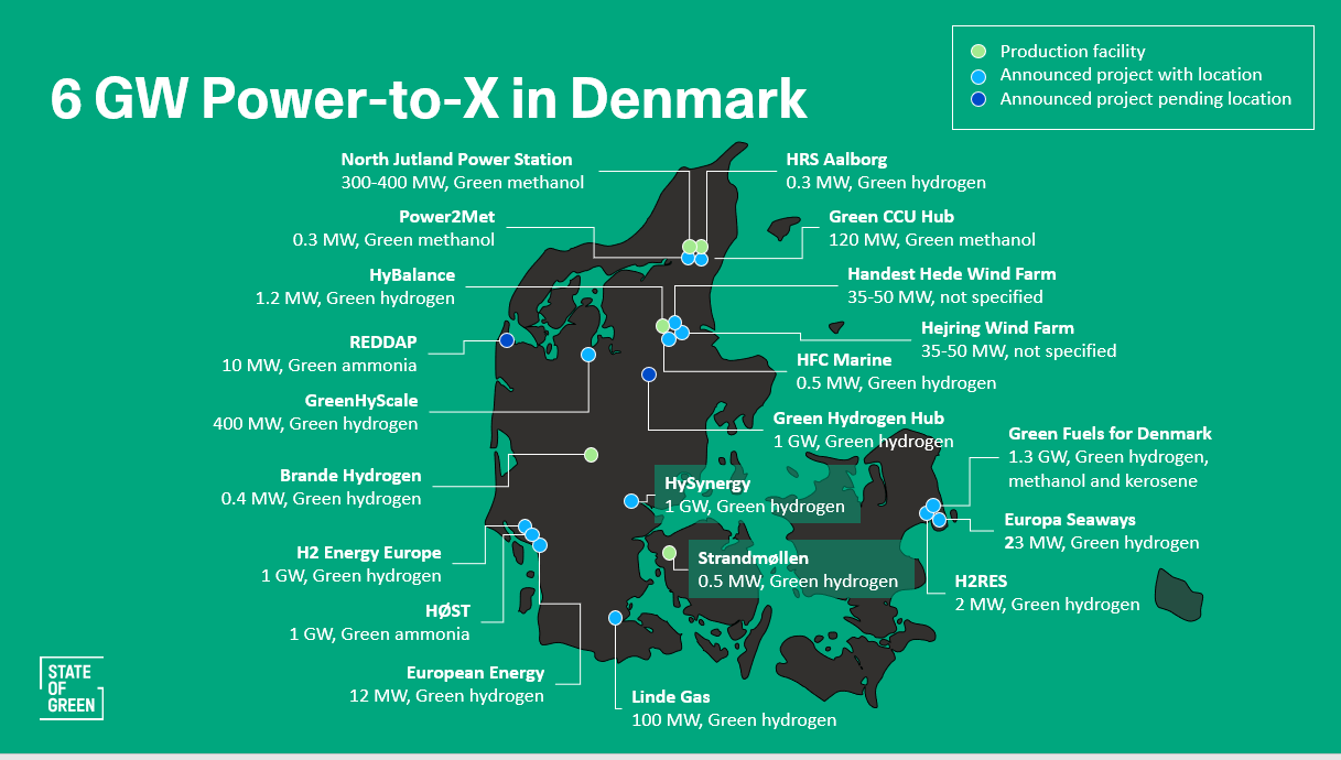 Power-to-X in Denmark