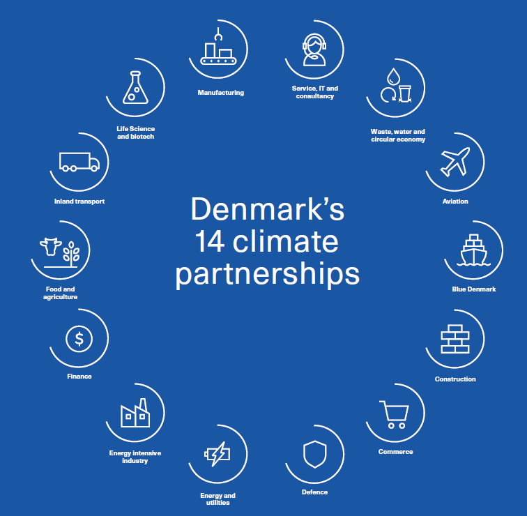 14 Climate Partnerships