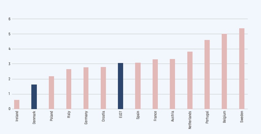 Energy intensity in industry - illustration from the white paper 