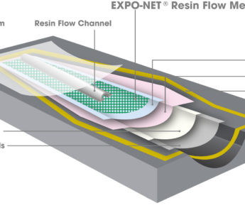 Customized resin flow mesh optimises wind turbine blade production